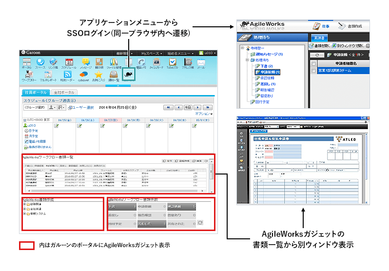 AgileWorksとCybozu Garoonの連携の図