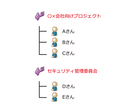 ユニバーサルロール(役職)の図