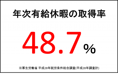 年次有給休暇データ