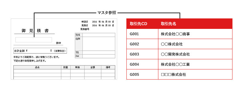 各種入力支援機能で手間とリスクを軽減