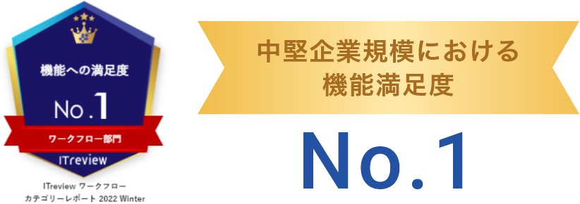 中堅企業規模における機能満足度No.1