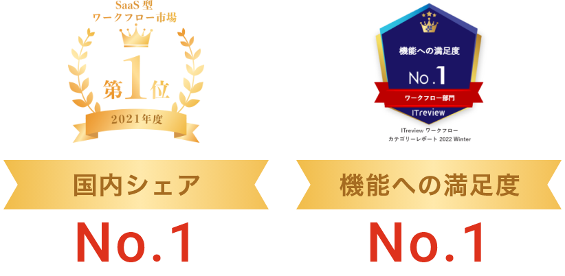 国内シェアNo.1、機能への満足度No.1