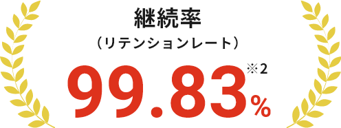 継続率（リテンションレート）99.83％※2