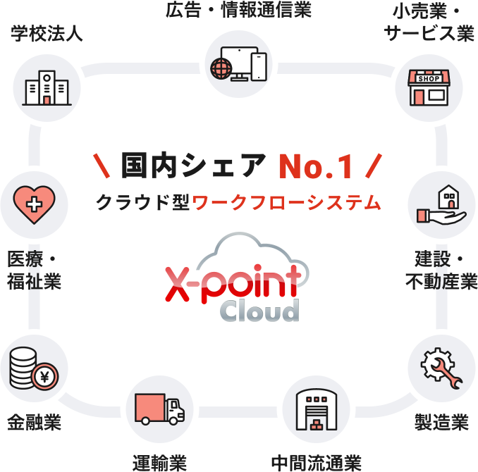 国内シェアNo.1クラウド型ワークフローシステムX-point Cloud