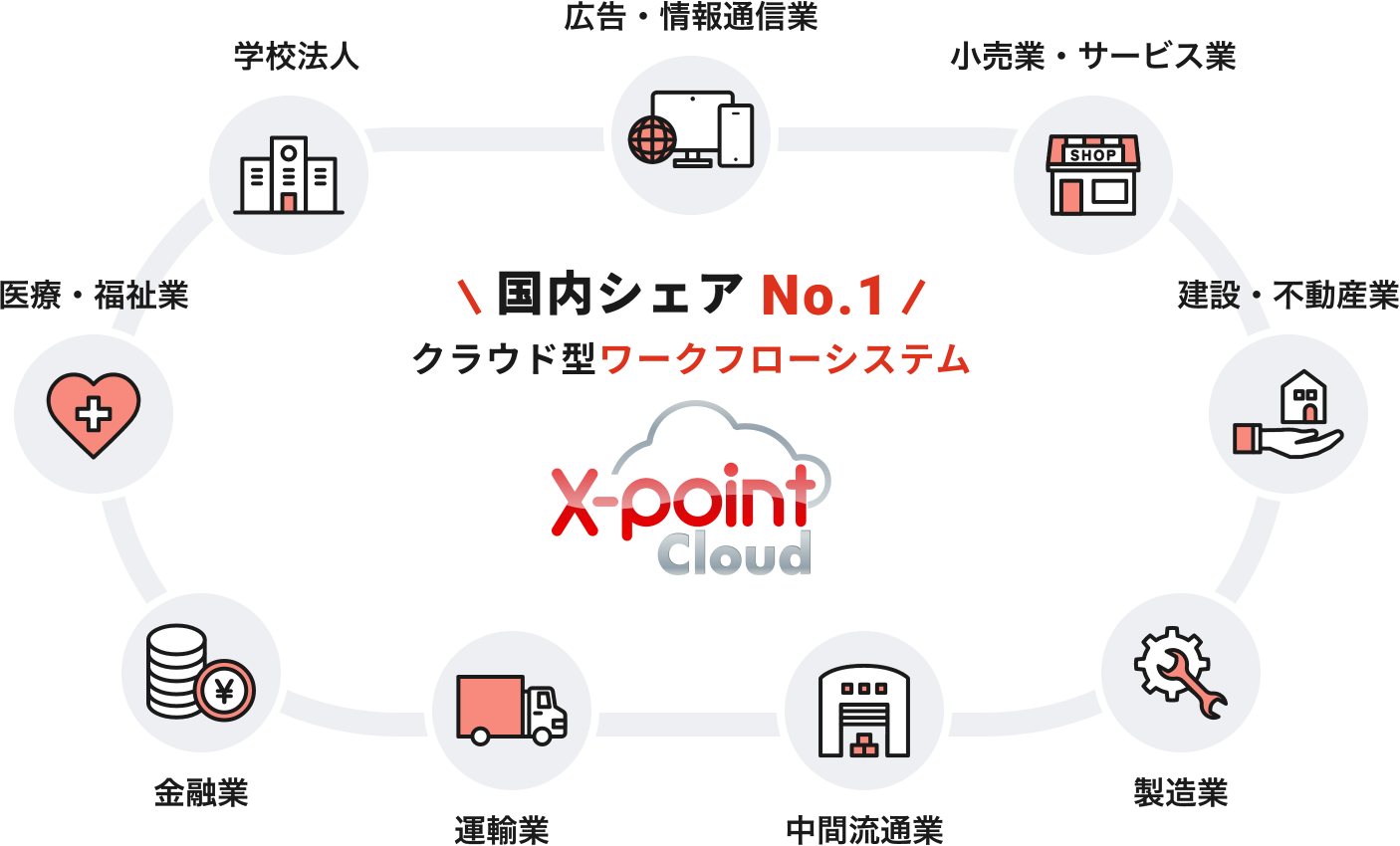 国内シェアNo.1クラウド型ワークフローシステムX-point Cloud