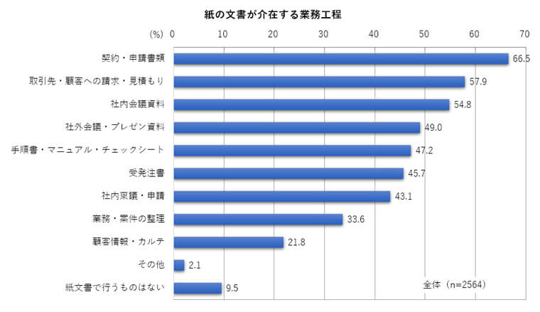 BizClip調査レポート