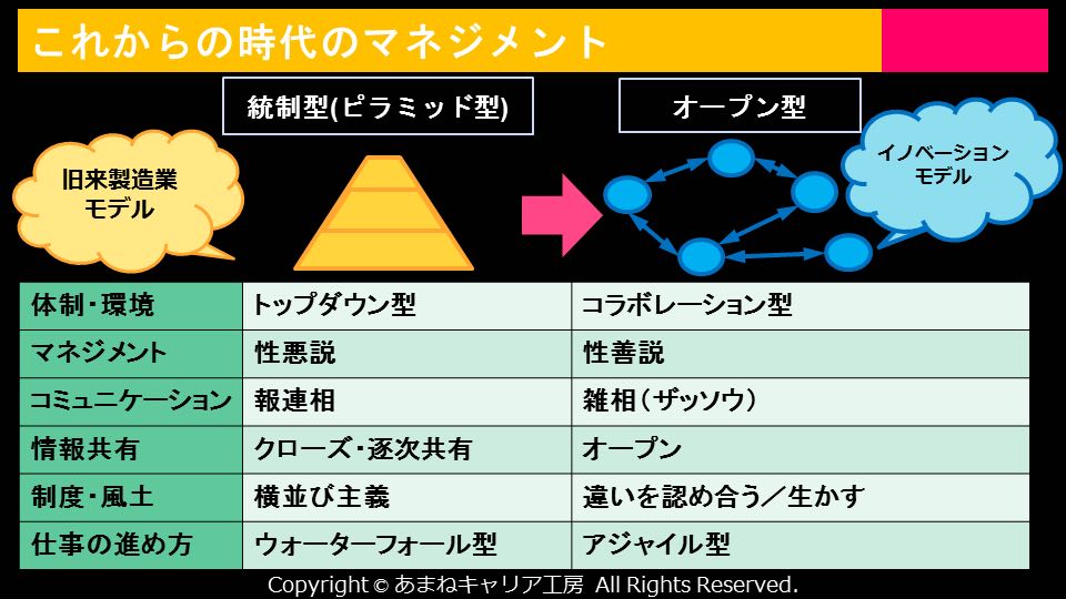 これからのオープン型組織形態に備えて