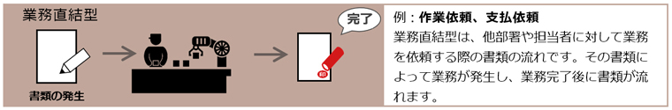 業務直結型ワークフローのイメージ図