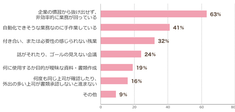 はたらこねっとユーザーアンケート_業務効率の改善について