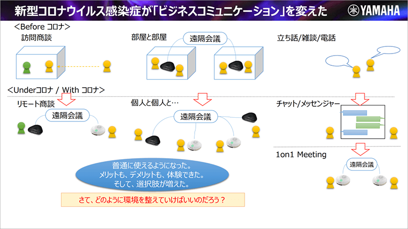 新型コロナウイルス感染症は「ビジネスコミュニケーション」を変えた