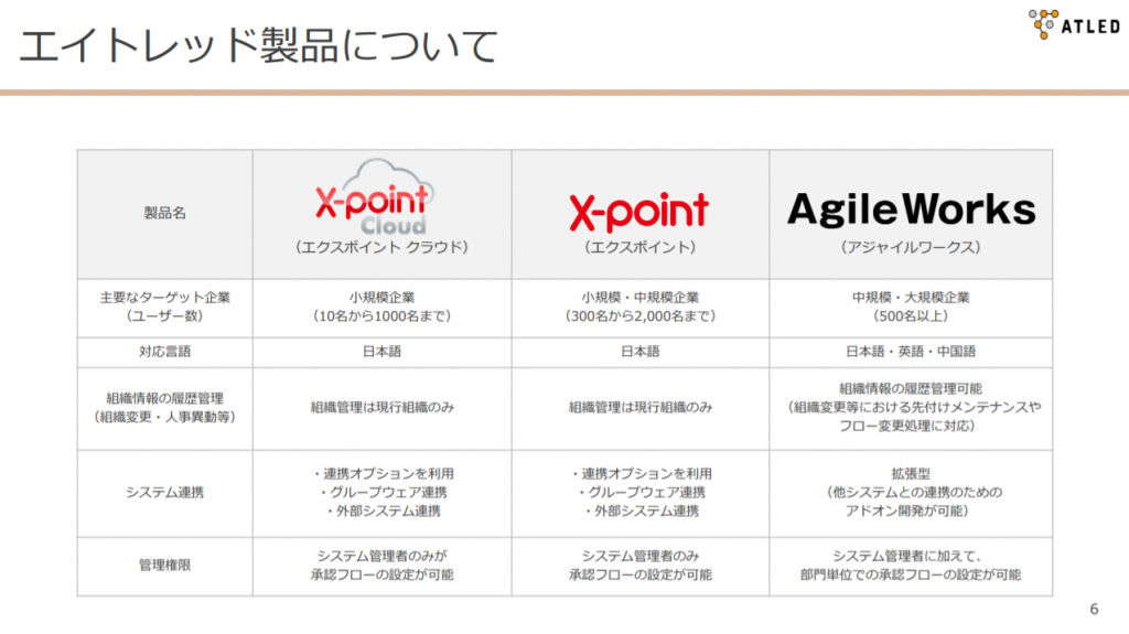 エイトレッド製品について