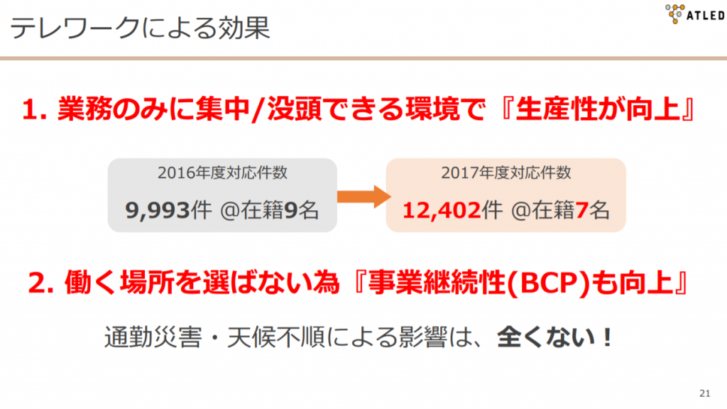 テレワークによる効果