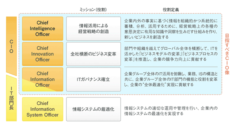 政府CIOポータル｜内閣官房 情報通信技術（IT）総合戦略室