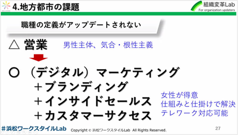 地方都市の課題