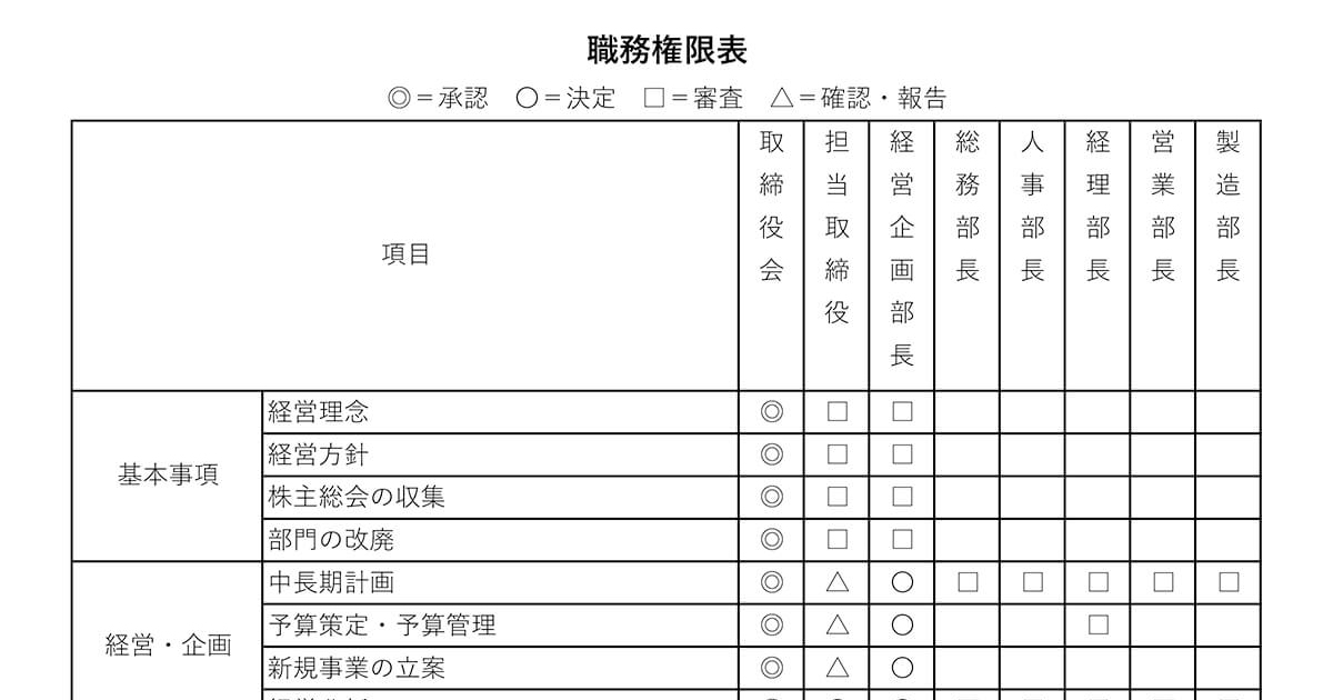 職務権限表サンプル