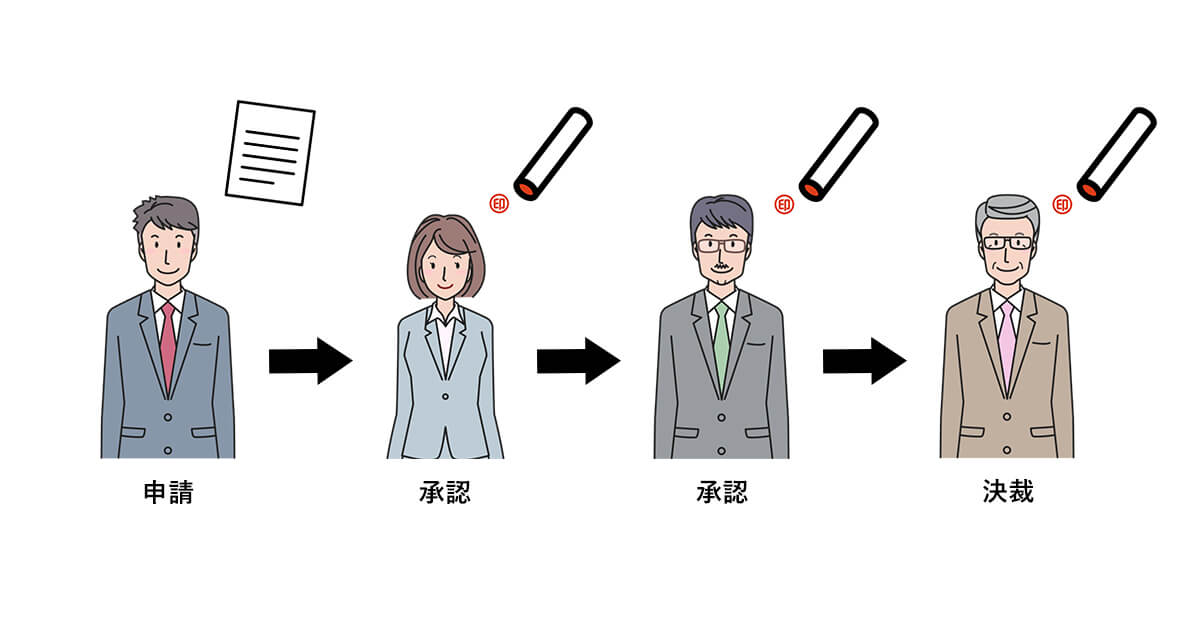 ワークフローとは「仕事（業務）の流れ」