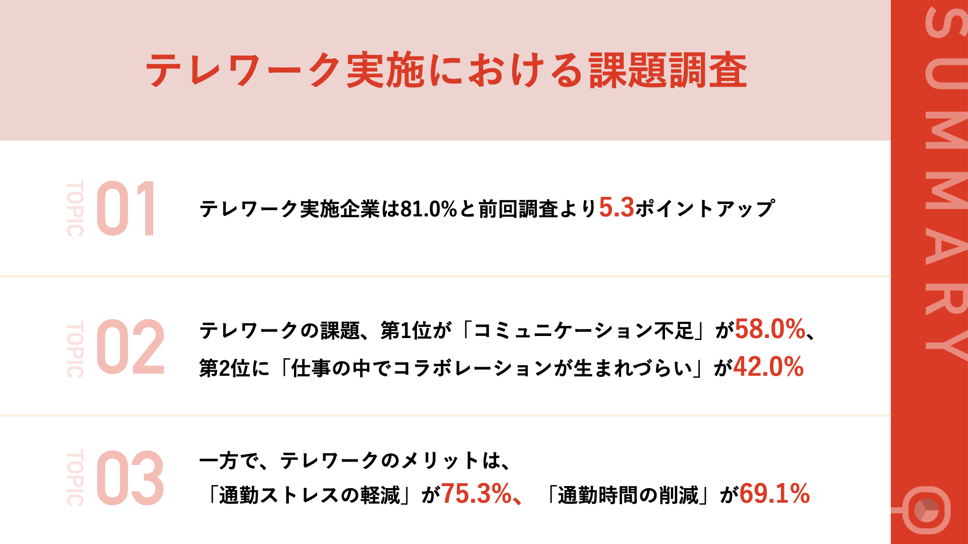 テレワーク実施における課題調査