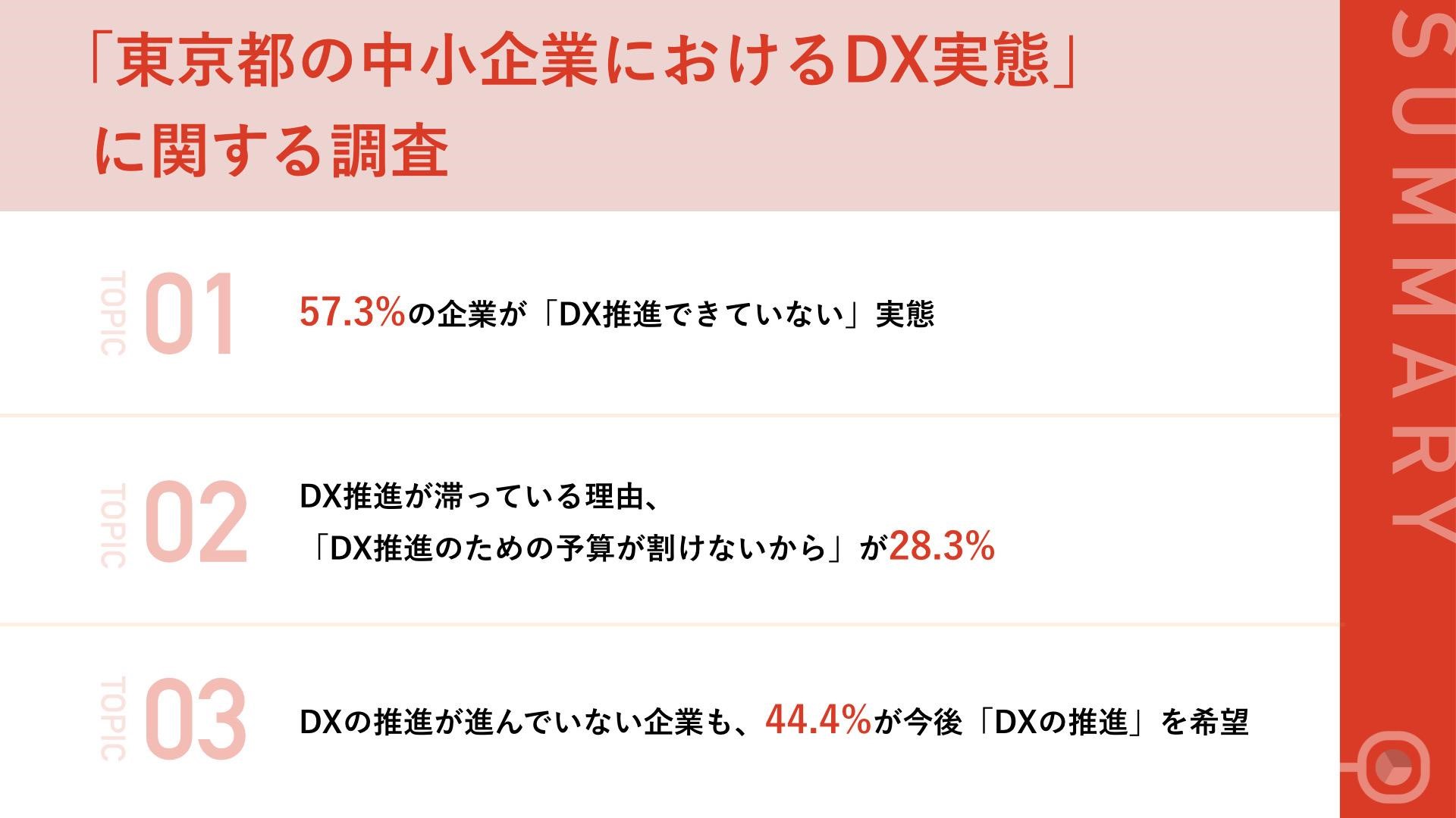 【東京版】DXの推進状況、57.3％の企業が「進んでいない」 DXに踏み出す最大の壁、 「予算割けず」が28.3%でトップに
