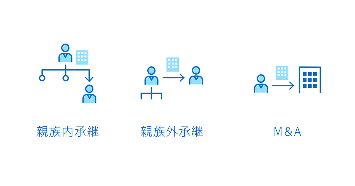 事業承継の種類