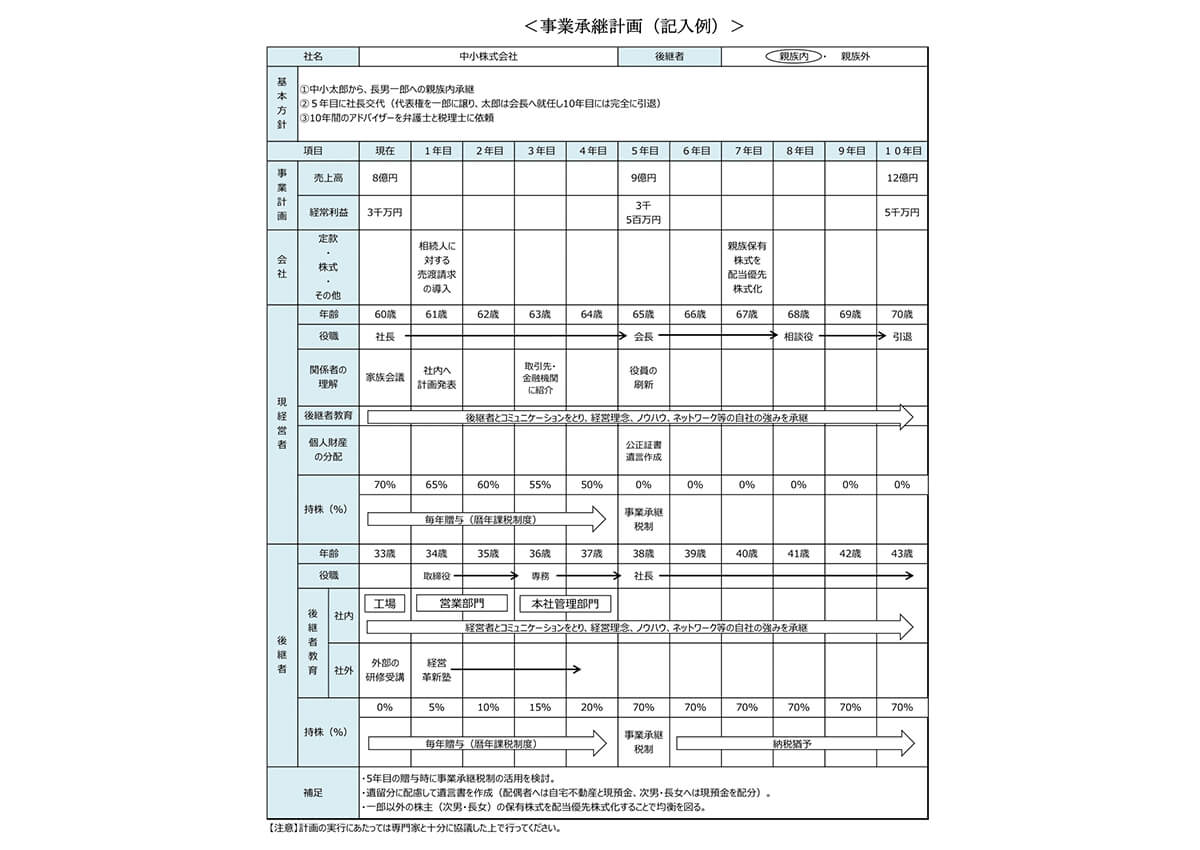 事業承継計画書