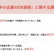 【地方都市版】DX実態調査～地方中小企業の方が今後のDX推進に積極的な姿勢