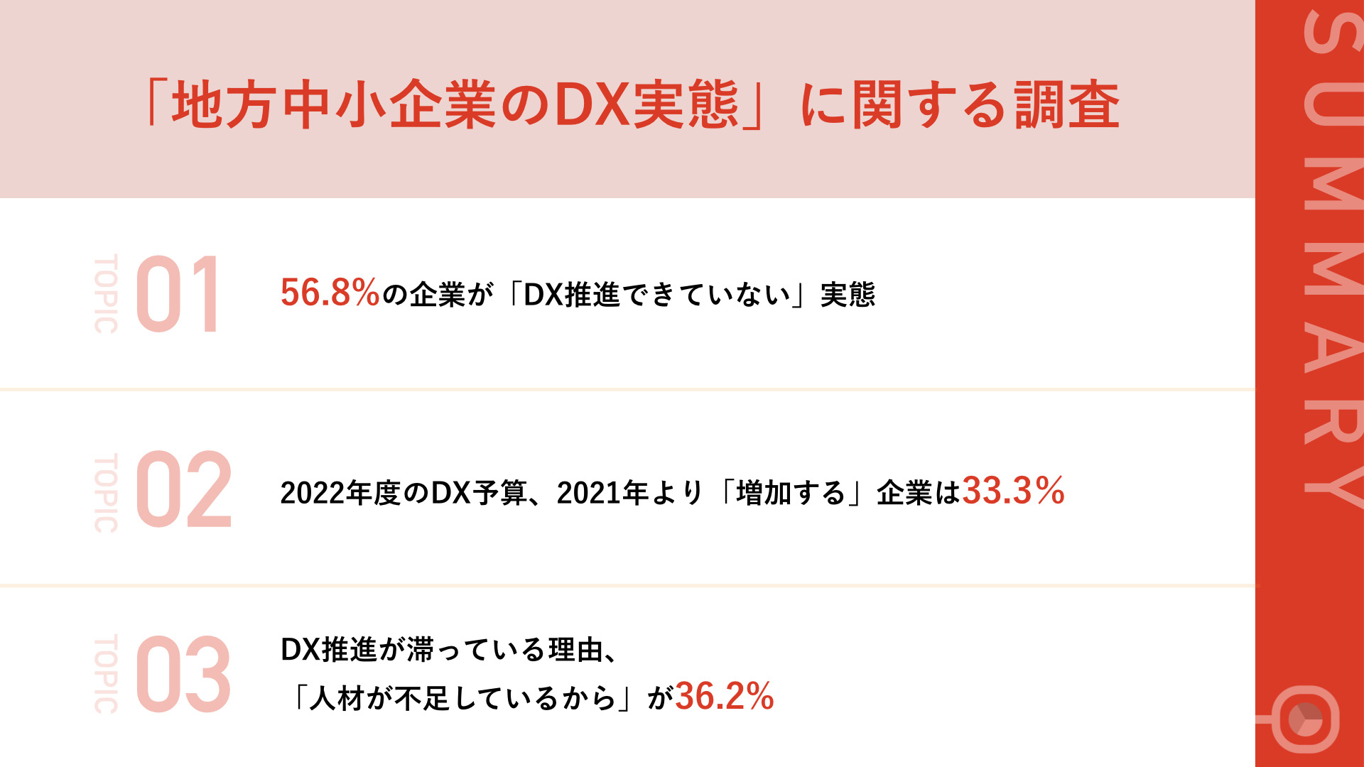 【地方都市版】DX実態調査～地方中小企業の方が今後のDX推進に積極的な姿勢