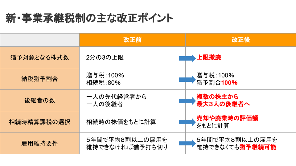 図解：新事業承継税制改正のポイント