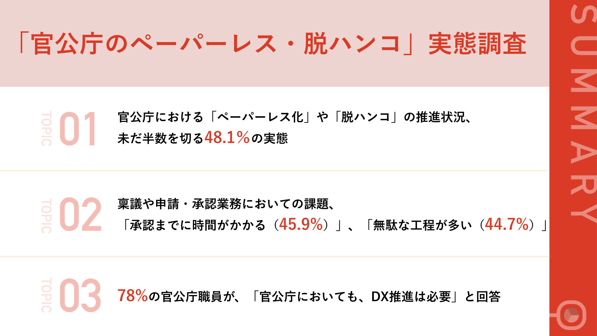 22年官公庁のdxの実態は 勤務先のペーパーレス化 脱ハンコ 進んでいると思う 割合は 48 1 と半数を切る結果に ワークフロー総研