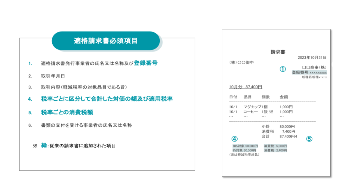 インボイス制度図解②：適格請求書フォーム