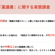 【稟議書に関する実態調査】約8割が「稟議に関する悩みあり」