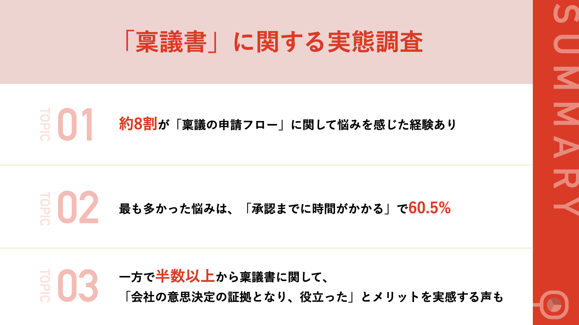 【稟議書に関する実態調査】約8割が「稟議に関する悩みあり」