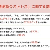 「申請承認のストレス」に関する調査を実施しました～有給休暇申請に関するストレスは？
