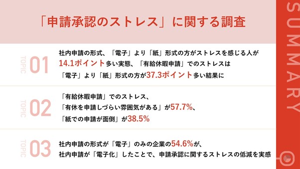 「申請承認のストレス」に関する調査を実施しました～有給休暇申請に関するストレスは？