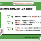 【医療施設の事務業務に関する実態調査】稟議や申請・承認の形式、未だ6割が「紙ベース」