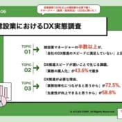 【建設業におけるDX実態調査】建設業のマネージャー、半数以上が 「自社のDX推進スピード満足していない」実態が明らかに