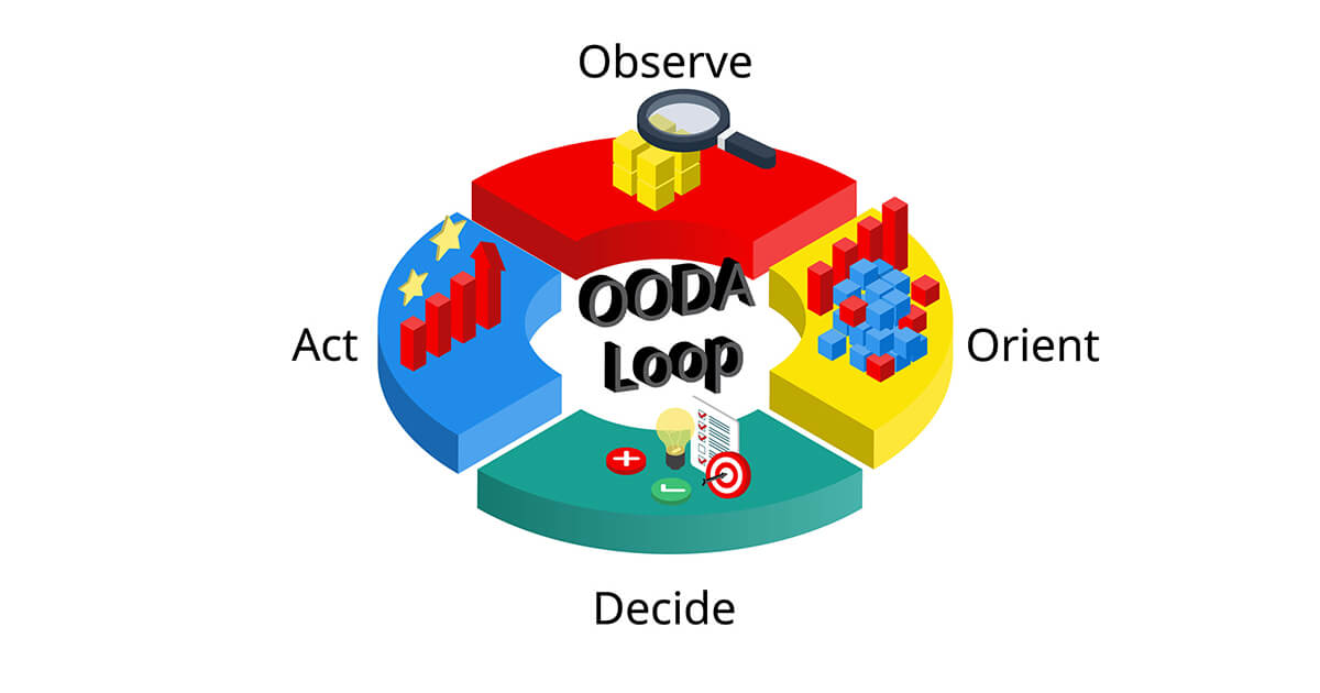 「OODAループ」とは？