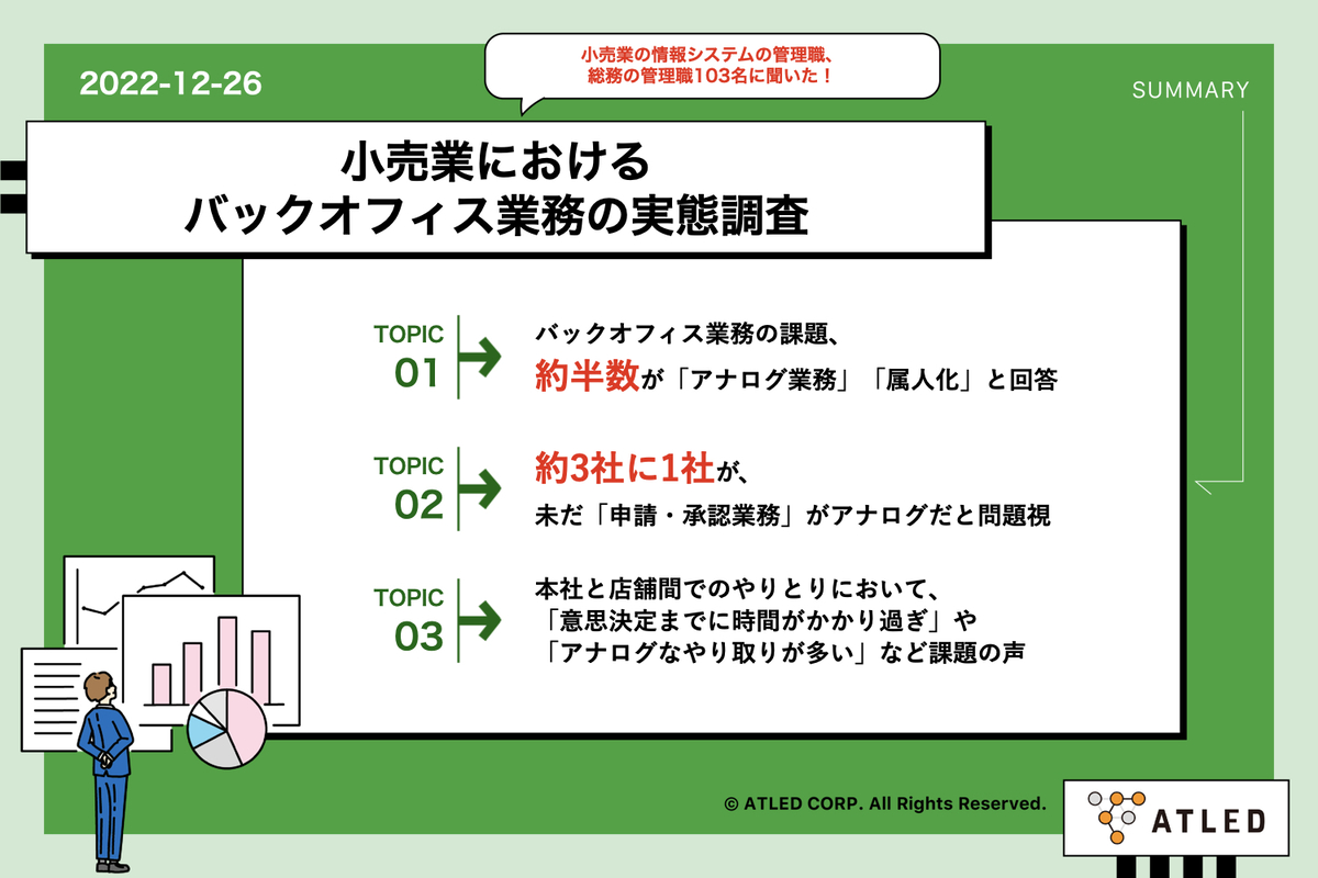 【DX実態調査】小売業のバックオフィス業務運用を調査しました