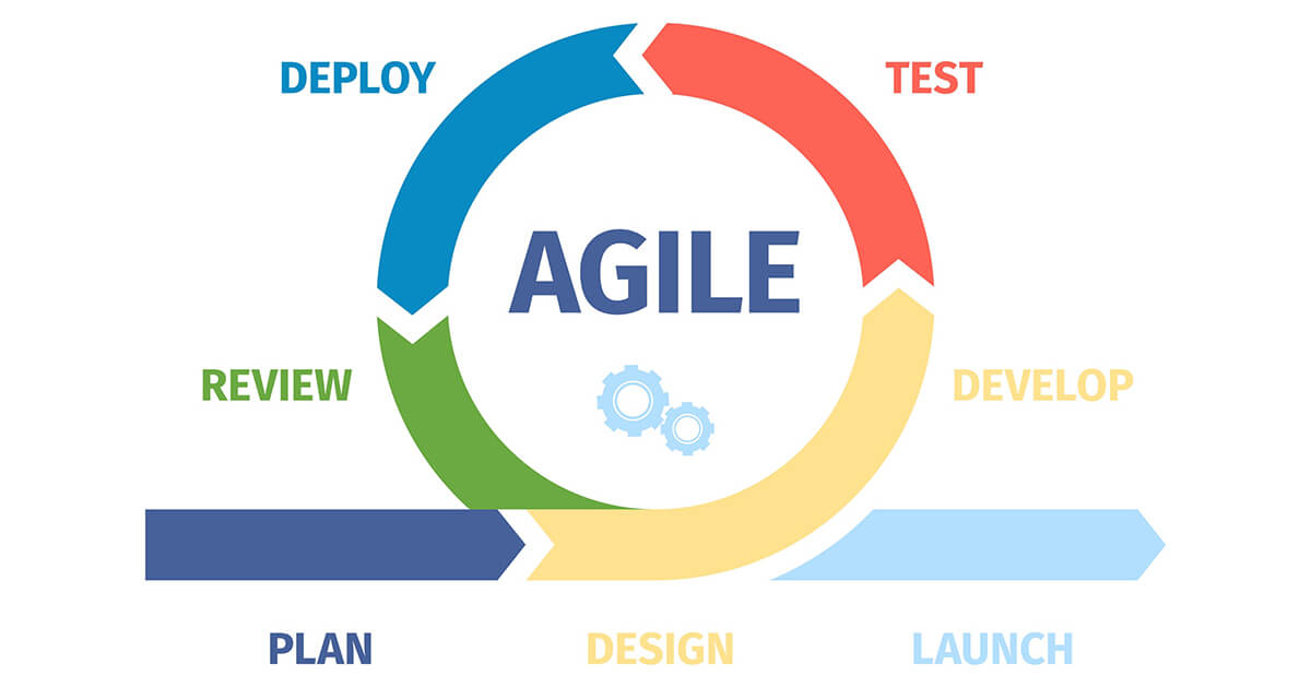 ａｇｉｌe (アージレ)