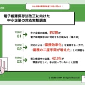 【「対応済み」は19.8%】電子帳簿保存法改正に向けた中小企業の対応実態調査