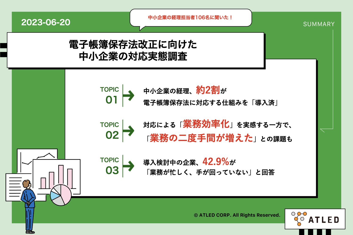 【「対応済み」は19.8%】電子帳簿保存法改正に向けた中小企業の対応実態調査