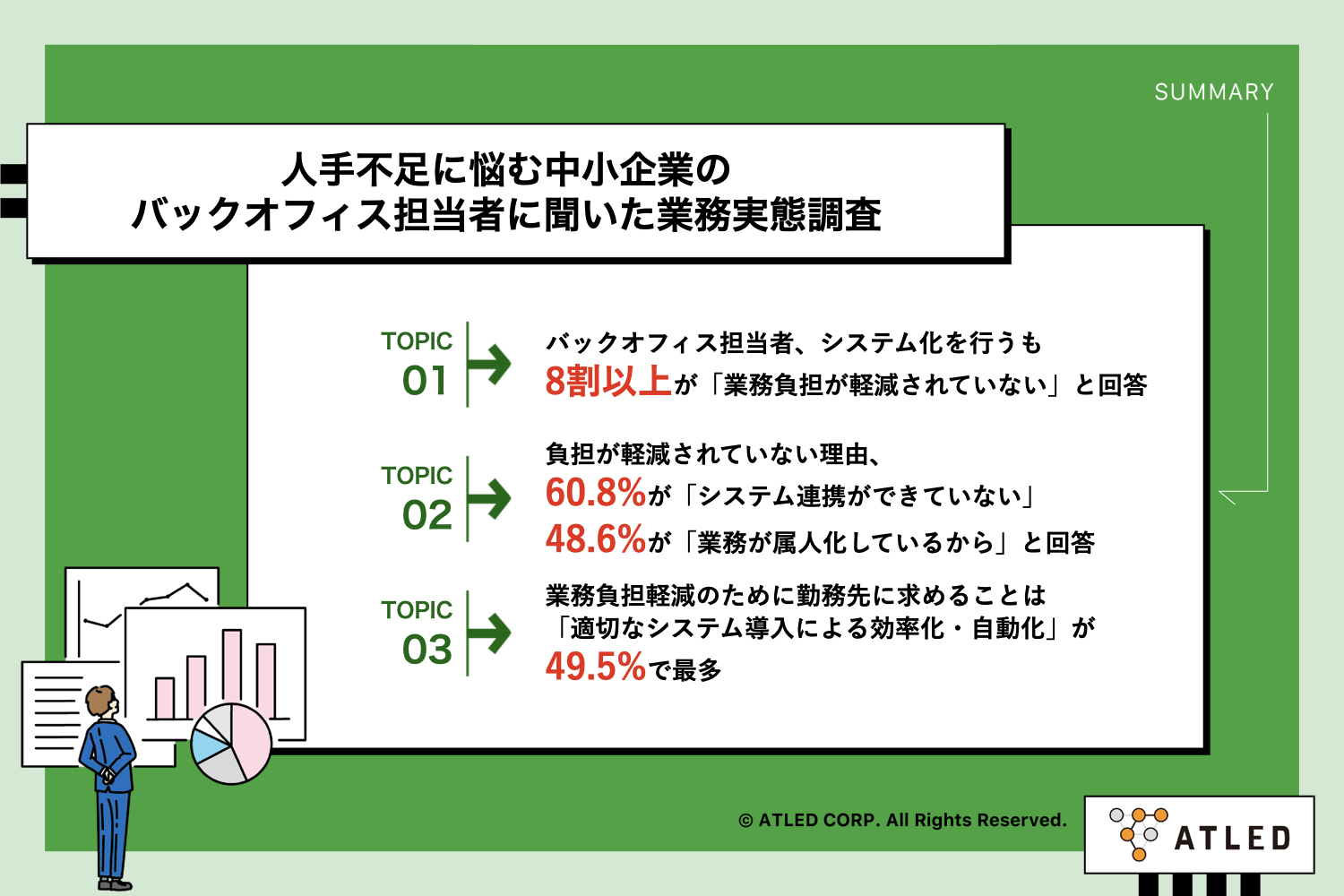 【DX実態調査】人手不足に悩むバックオフィス担当者、システム化を行うも 8割以上が「業務負担が軽減されていない」現状