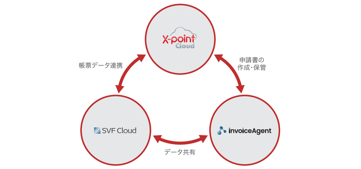 ワークフローと電子帳票システムの連携イメージ