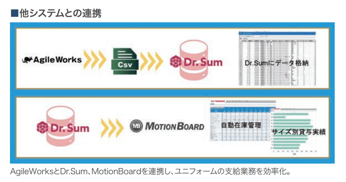 システム連携イメージ