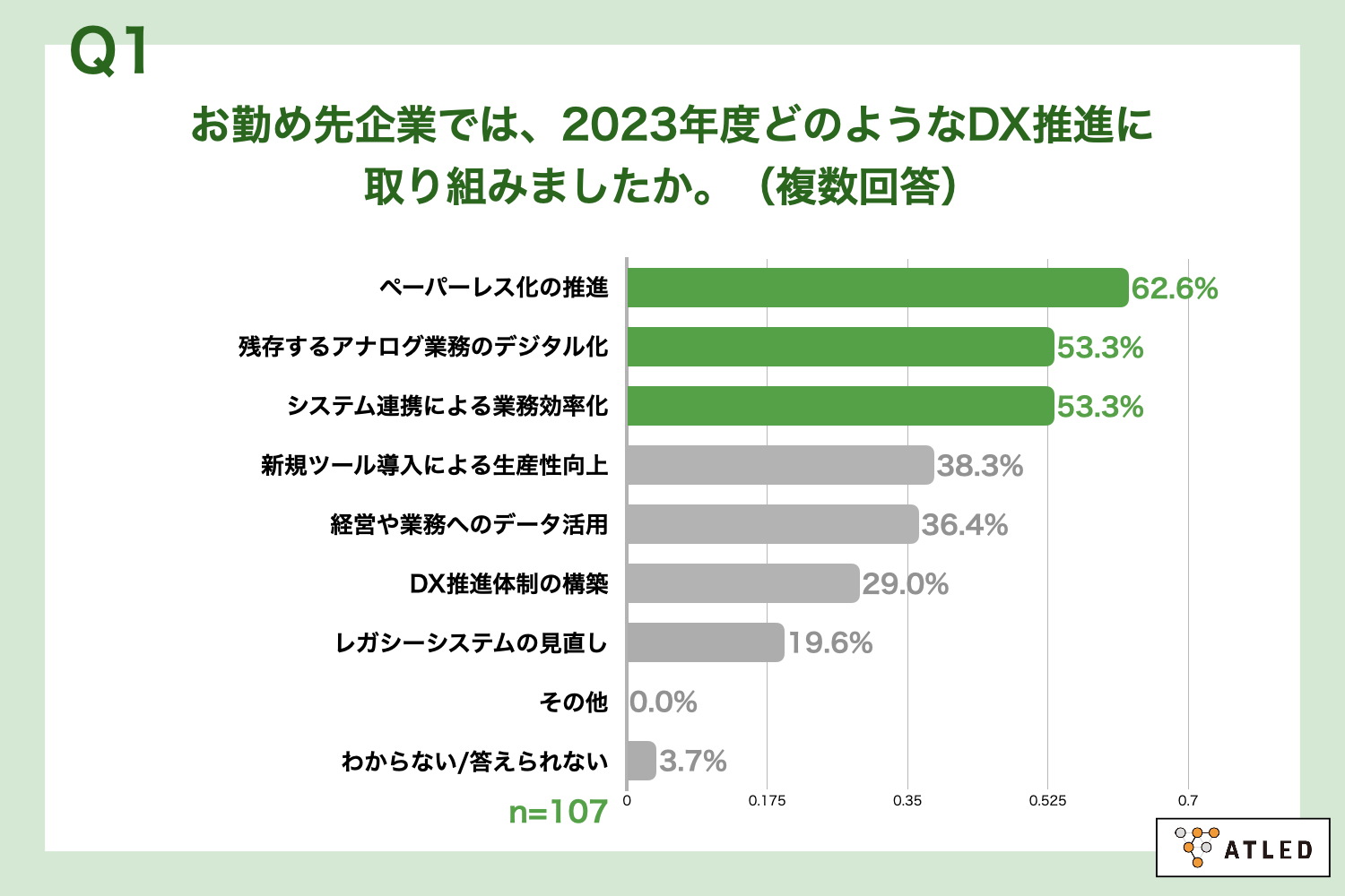 Atled Function 【総務・情シスに聞いた】企業のDX 2023年総括と展望 | ワークフロー総研