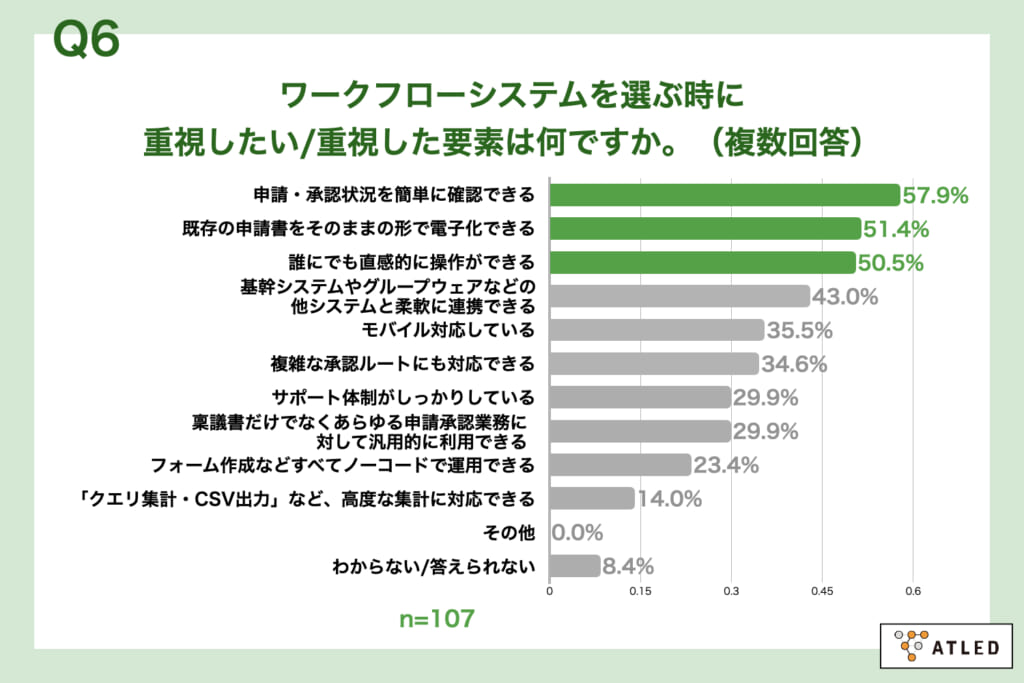 Atled Function 【総務・情シスに聞いた】企業のDX 2023年総括と展望 | ワークフロー総研