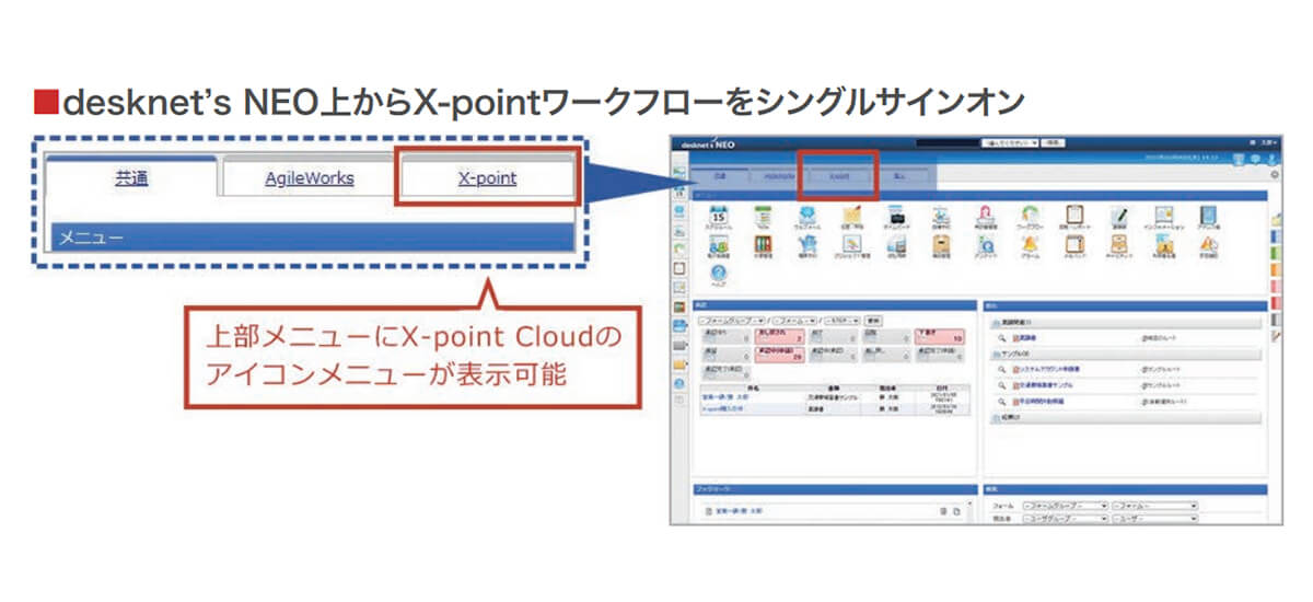 「desknetʼs NEO」のポータルからシングルサインオン