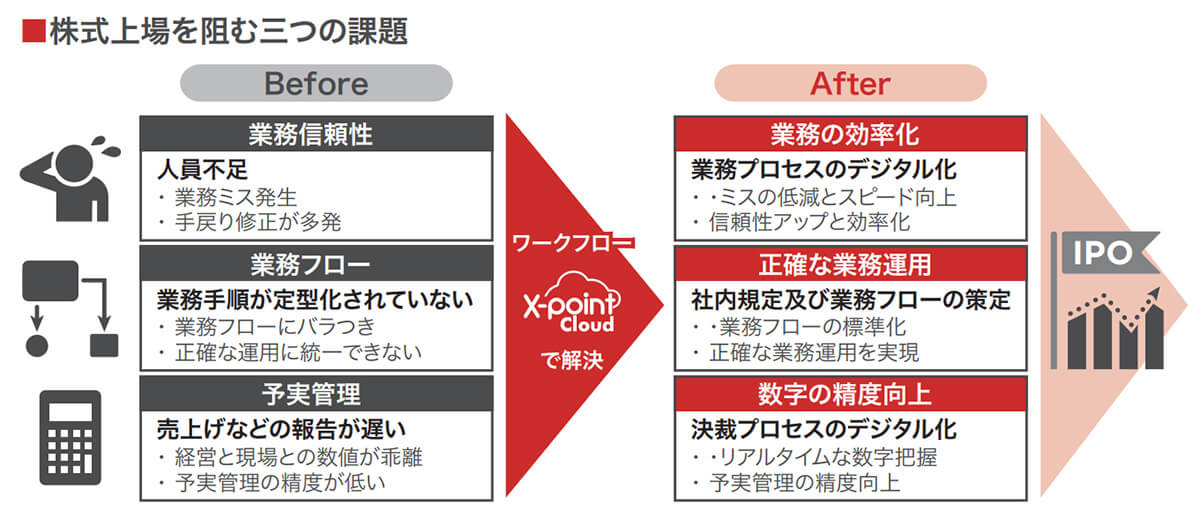 琉球アスティーダスポーツクラブ株式会社 ワークフローシステム導入事例