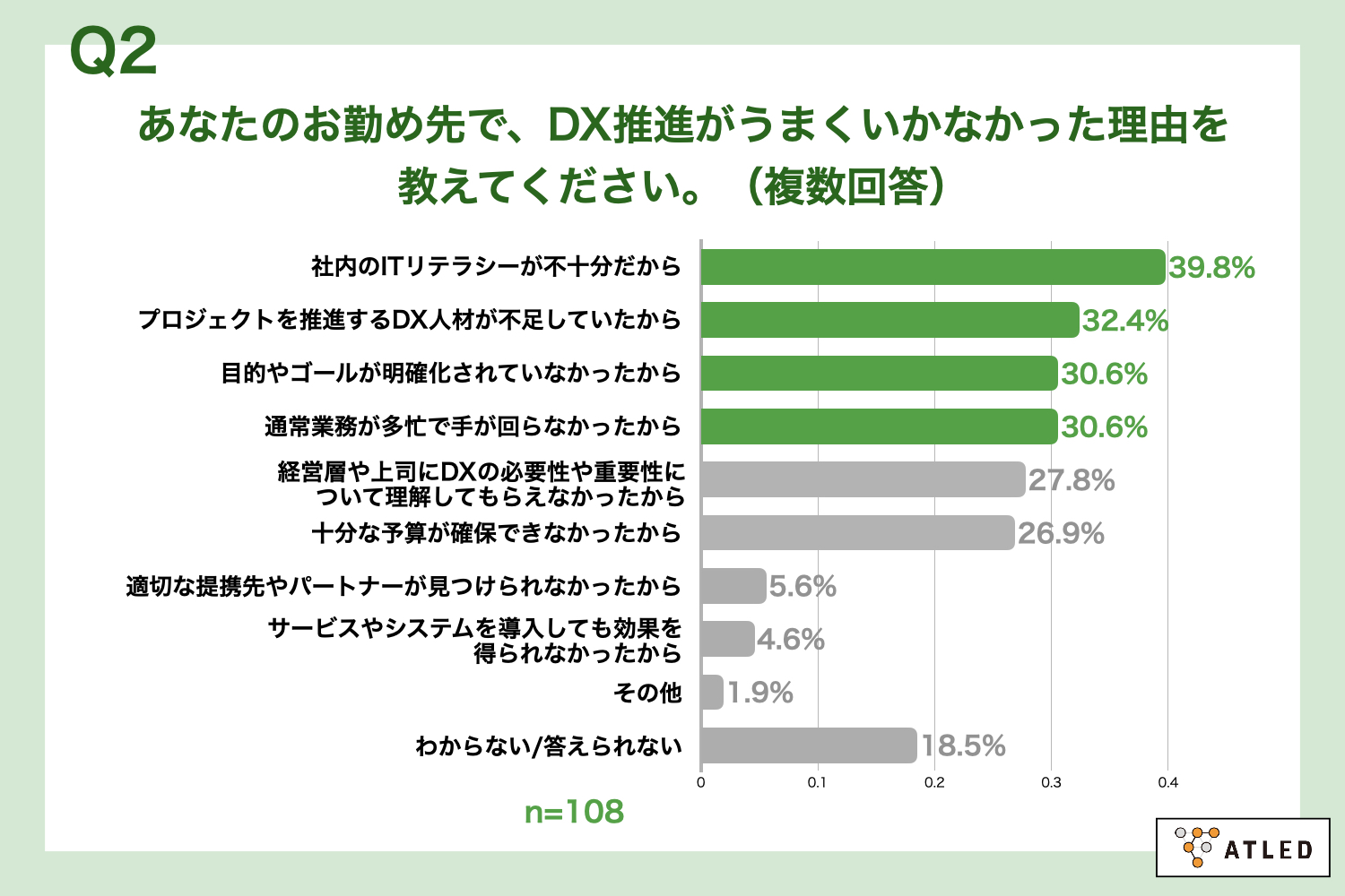 Atled Function 【DX実態調査】DX未達成企業における課題と展望調査 | ワークフロー総研