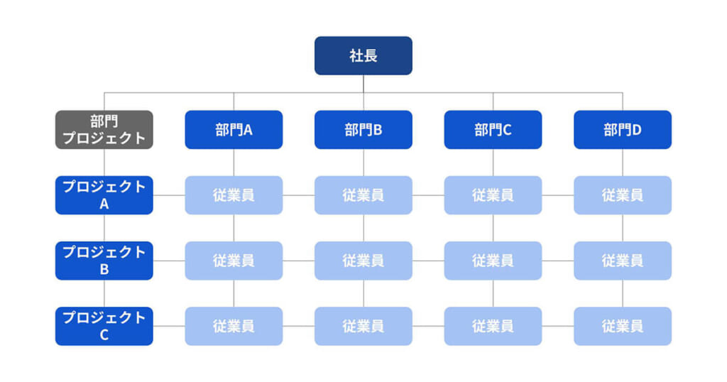 組織構成とは 簡単に – 皮膚の構造（表皮・真皮・皮下組織）を紹介【機能の違い】 – WTEHQ