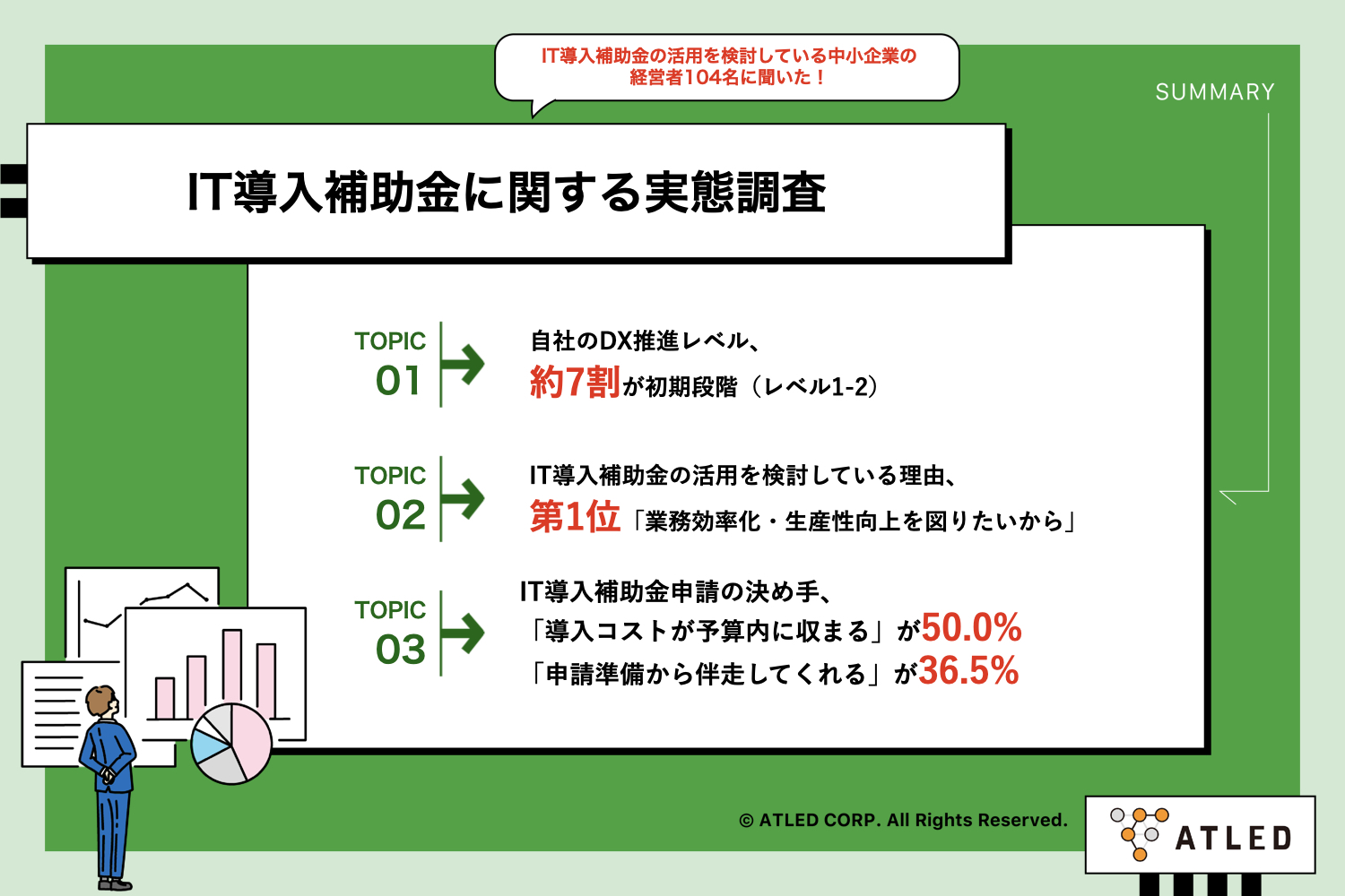 【調査レポート】IT導入補助金に関する実態調査～申請の不安は「時間・労力」28.8％も、 決め手は「予算内コスト」と「伴走サポート」～